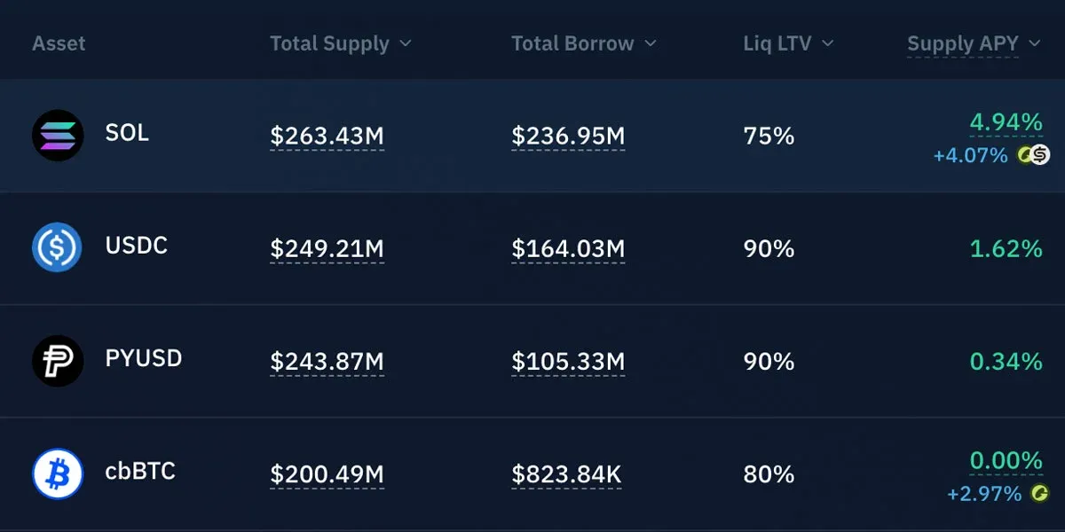 Cómo gastar criptomonedas sin venderlas